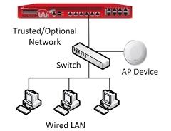 AP Deployment Steps Option 2 Connect the AP to a Switch You can connect the AP to the switch on your trusted, optional, or a custom network.