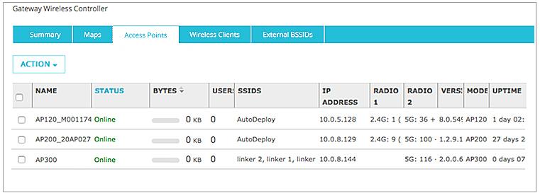 AP Deployment Steps Step 6 Check the AP Status To see the status of your paired APs: 1. From Fireware Web UI, select Dashboard > Gateway Wireless Controller > Access Points. 2.
