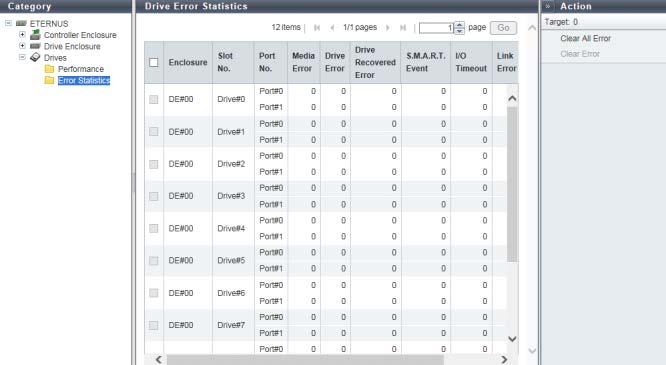 Chapter 3 Component Status 3.4 Drives 3.4.2 Drive Error Statistics The total number of drive errors is displayed.