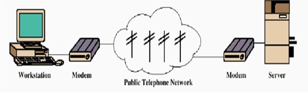Communications Networks Definition: a mesh of switching nodes and links, enabling one or more network hosts to have access to a telecommunications infrastructure which supports a range of