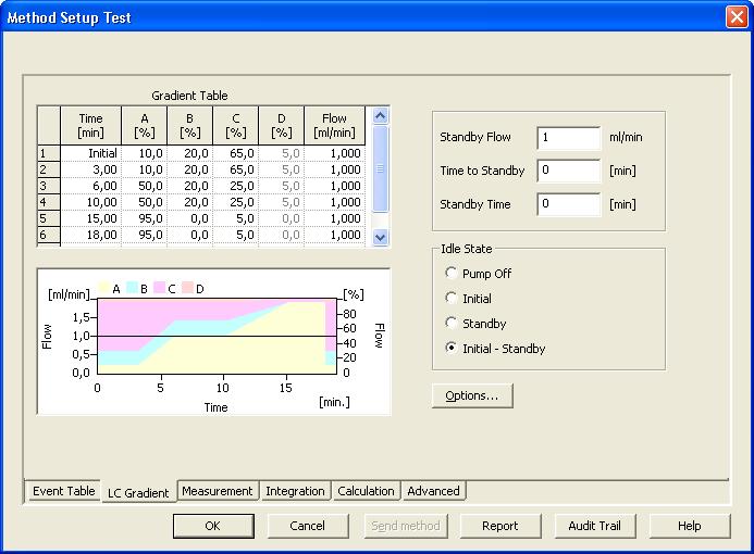 4 Using the control module Clarity Control Module 4.1.2 Method Setup - LC Gradient The Method Setup - LC Gradient dialog serves for setting up the LC instrument method.