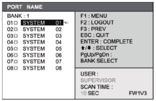 2.2 KVM OSD OSD Menu OSD operation next to the system name next to the system name The PC is powered on The