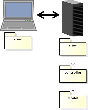 Server-Side Communication First, we add a server layer, normally called view (a bit confusing).