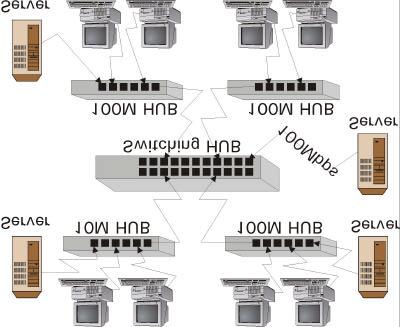 Ethernet Switch Figure 5-5.