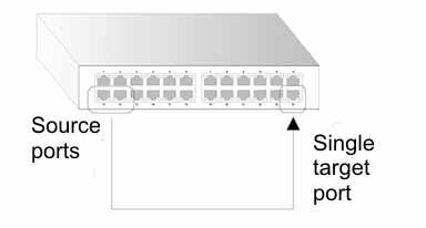 Key software features 131 Rate limiting This feature controls the maximum rate for traffic transmitted or received on an interface Rate limiting is configured on interfaces at the edge of a network