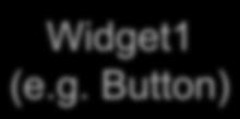 Events Widget1 (e.g. Button) Widget2 (e.g. TextBox) Button Listener Text Listener Widget3 (e.
