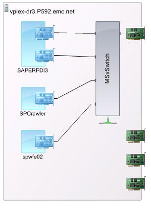 Hyper-V networking configuration One Hyper-V virtual switch, named MSvSwitch, is created for the virtual machine network.