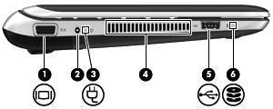 Left side Component Description (1) External monitor port Connects an external VGA monitor or projector. (2) Power connector Connects an AC adapter.