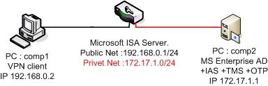 64 etoken and ISA Server 2006 CHAPTER 3 Establish VPN Connection (with Microsoft Client) This chapter provides a basic configuration description of the Microsoft ISA Server 2006 to enable OTP