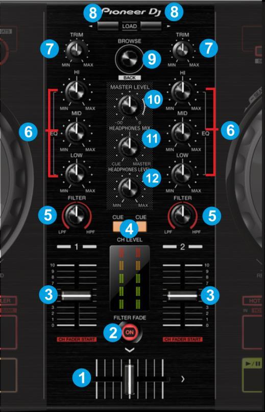 B. MIXER 1. CROSSFADER: Blends audio (& video if LINK is enabled from the VIDEO panel of VirtualDJ) between the left and the right assigned channels. 2.