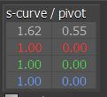 S-Curve pivot point mapped to panel The S-Curve pivot point can now be adjusted from the Neo