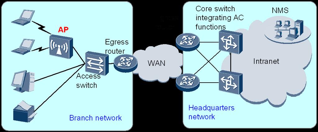 Large-scale and small-scale branch WLAN solutions are defined based on the AC deployment mode but not the network size.