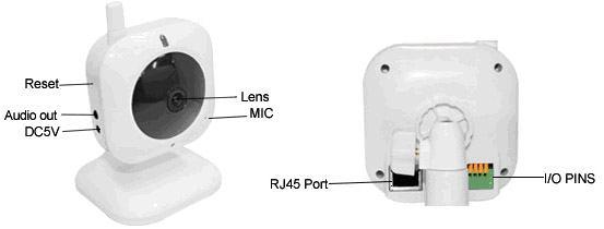 1 Sensitive Hole 2 Infrared LED 3 LENS CMOS sensor with fixed focus lens. 4 Network Indicator LED if there is network activity, the LED will blink. 5 Mic 6 Antenna 1.3.2 Rear panel Figure1.