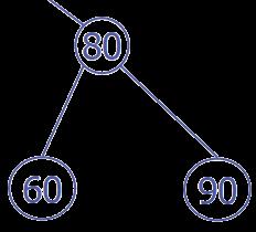 to sibling merge to left to fill node left to right (think: array)