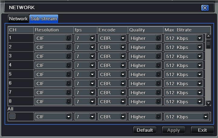Fig 4-33 network configuration-sub stream Step2: select fps, resolution, quality, encode and max bit rate Step3: user can setup all channels with same parameters, tick off all, then to do relevant