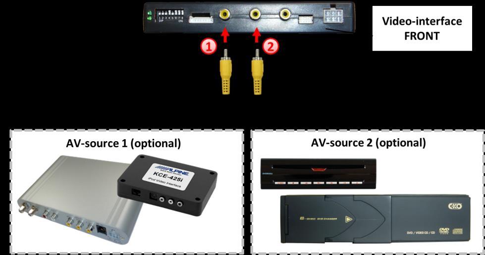 2.6.1. Video-sources to IN1 and IN2 Connect video RCA of the AV-source 1 to the female RCA connector IN1 of the videointerface.