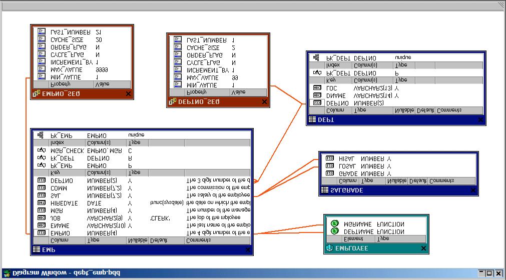 6 PL/SQL Developer 7.0 New Features 2. Diagram Window The Diagram Window allows you to create a graphical representation of a selection of objects.