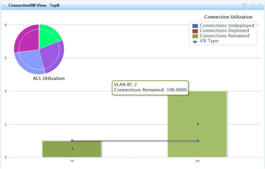 Figure 2 ConnectionRM View TopN widget layout ACL utilization The ACL utilization pie chart lies on the upper left of the widget.