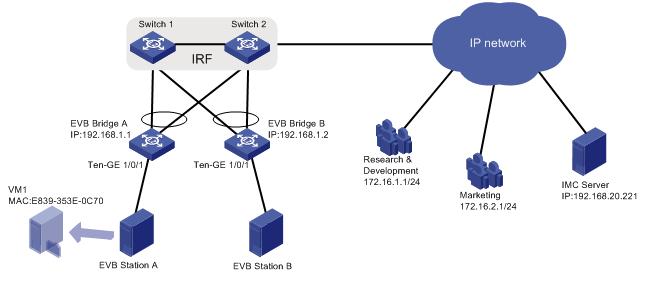 9 Configuration example The example describes how to configure IMC ConnectionRM to perform network configuration migrations for VMs in an EVB application scenario.