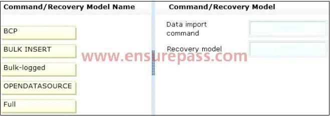 Which data import command and recovery model should you choose?
