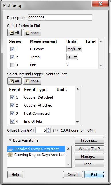 Plotting and Analyzing Data After you read out a logger and save the datafile, or any time you open an existing file, the Plot Setup window appears.