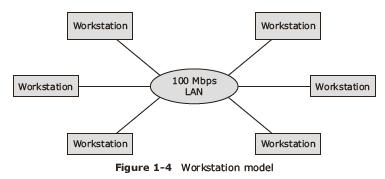 Workstation model Consists of network of personal computers, Each one