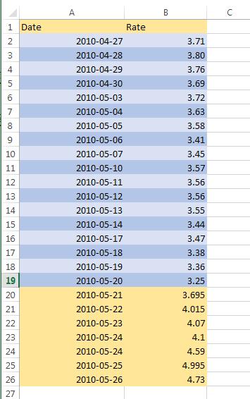 18 Chapter 2 / Adding SAS Content to a Microsoft Excel Workbook 4 In the Date column, add rows for 2010-05-21 through 2010-05-26.