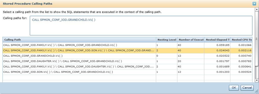 Sample Showing scenario the calling for Demo: paths SQL of dashboard SPs (2/2) Select ing Path for of (2) called by Family(0)+Son(1) of Granchild(2) called by Family (0)+Daughter(1) of (1) called by