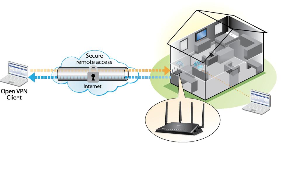 Set Up a VPN Connection A virtual private network (VPN) lets you use the Internet to securely access your network when you aren t home. Figure 12.