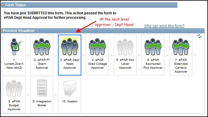 Once you have submitted the form, the resulting page will show you the status of the form submitted. The Process Visualizer will show your task as the Initiator as completed (with green check mark).