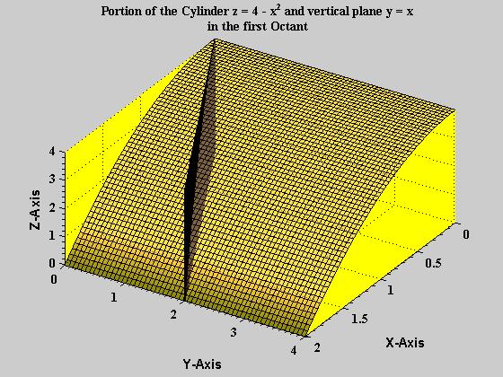 title({'portion of the Cylinder z = 4 - x^2 and vertical plane y = x','in the first Octant'})