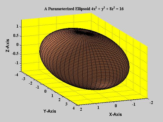 title('a Parameterized Ellipsoid 4x^2 + y^2 + 8z^2 = 16') xlabel('x-axis','color','black','fontname','mathematica','fontweight','bold','fontsize',12)
