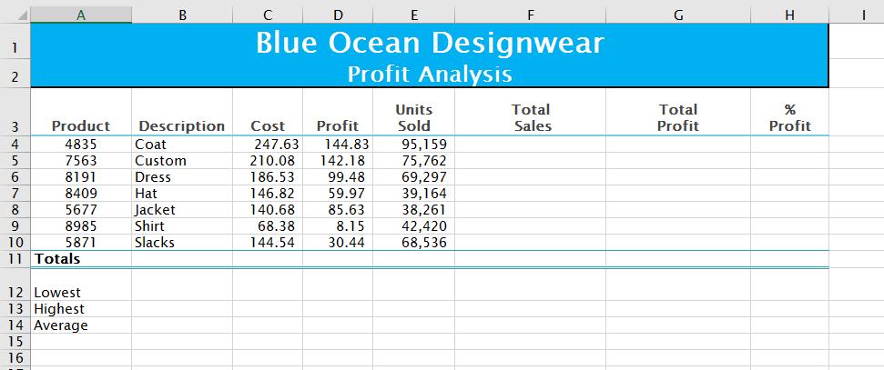 7 th grade Business & Computer Science 14 EXCEL PROJECT 2 LAB 2-1 Follow the instructions below to create the spreadsheet, Blue Ocean Design Wear. 1. Using the image below, set up and format your spreadsheet so that it looks similar.