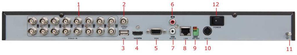 6 Rear Panel of DS-7216HFI-SH Note: The rear panel of DS-7208HFI-SH provides 8 video input interfaces. Table 1.5 Description of Rear Panel No.