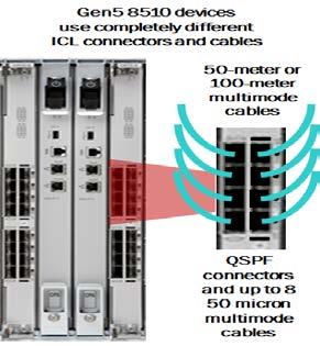 chassis a good option for customers who want to build a powerful core without sacrificing device ports for Inter-Switch Link (ISL) connectivity: Inter-Chassis Links connect Brocade DCX and DCX-4S