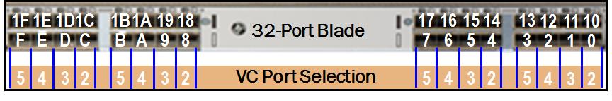 Figure 20 If we look at a 32 port blade this is what we will find: Figure 21 And a 48-port blade would be similar but,