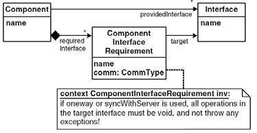 Configuration Parameters A component might have a number of configuration parameters comparable to command line arguments in console programs that help configure the behavior of components.