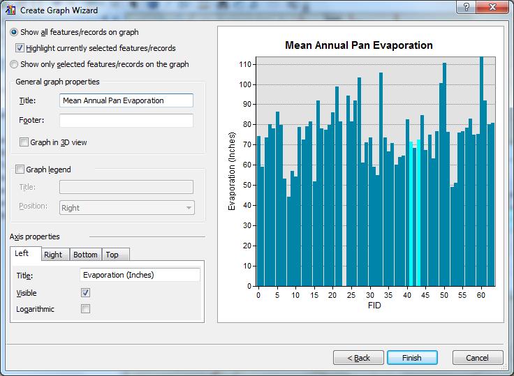 Click Finish, and you ve created a graph linked to mapped features in ArcMap.