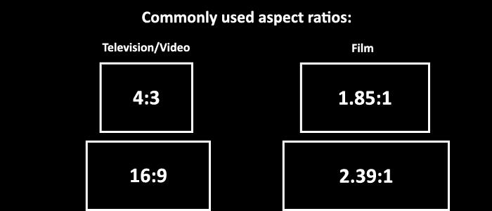 Most commercial films appearing in theatres have an aspect ratio of 1.85:1 or 2.