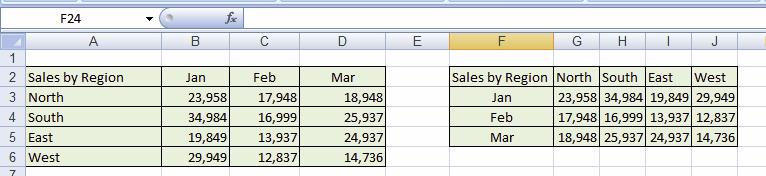 Transposing Data Often, you have data in a column which you would like to transpose across rows, or vice versa. The Paste Transpose feature can be used to paste the data in the desired format.