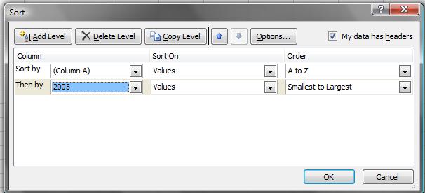 If your data has some duplicate values, and you want to further sort within those, then you can use the Add level selection: This selection would cause Excel to first sort according to country name