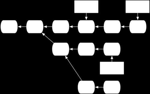 Chapter 3 Git Branching Scott Chacon Pro Git This basically says, Check out the client branch, figure out the patches from the common ancestor of the client and server branches, and then replay them