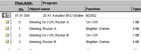 Application program description October 2 2 A Actuator-BCU Shutter 9252 Dimming with stop telegram Communication objects The function and parameters of rockers A and B are identical.