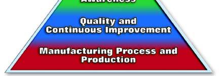 Manufacturing Materials & Processes Mechanical Measurements &