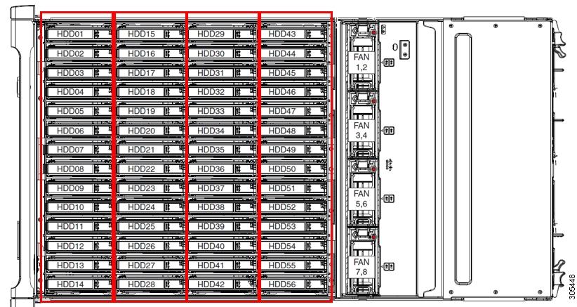Storage Server Features and Components Overview The Cisco UCS S3260 system consists of one or two server nodes, each with two CPUs, DIMM memory of 128, 256, or 512 GB, and a RAID card up to 4 GB