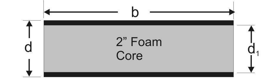 Ignoring the foam core, the section modulus for two fiberglass rectangles, each 1/8" x 12" and 2" apart is: d := 2.25 d 1 := 2 b := 12 t fg 0.125 := b b d 3 3 d 1 S x := S x = 3.