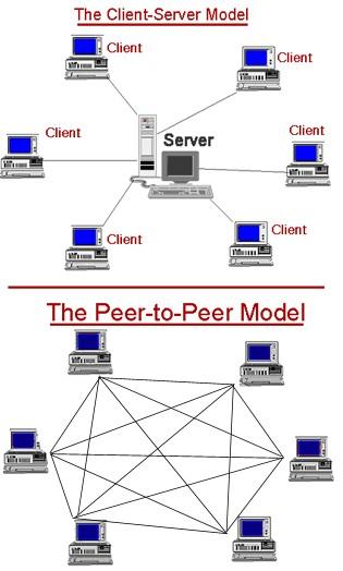 Background on Peer-to-Peer Systems Architecture: Structured: organized following specific criteria and algorithms =>