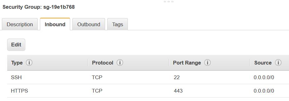 Console Workflow Overview Type Protocol Port Range Source SSH TCP 22 0.