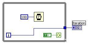 6. Which of the following statements is true about the following block diagram? a. The loop will execute once and the iteration terminal,, will output a value of one b.