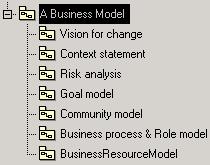 Figure 91: Business model structure Use the command Business Module Create a Business Model 5.3.